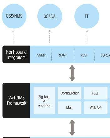 康捷登智能家居 网络软件开发的创新之路