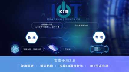 软件定义汽车 汽车与通讯技术的硬核融合