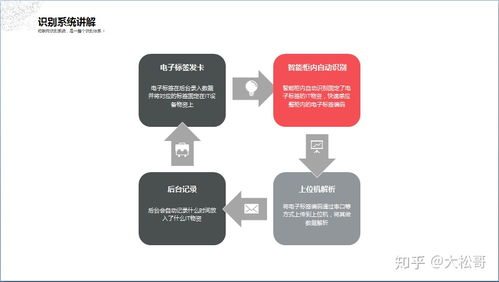 物资借还智能柜与RFID管理系统 构建真正的物联网软硬件一体化解决方案