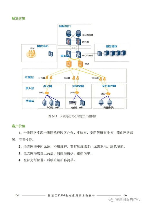 智慧工厂F5G全光网应用技术白皮书 基于网络软件开发的深度探索