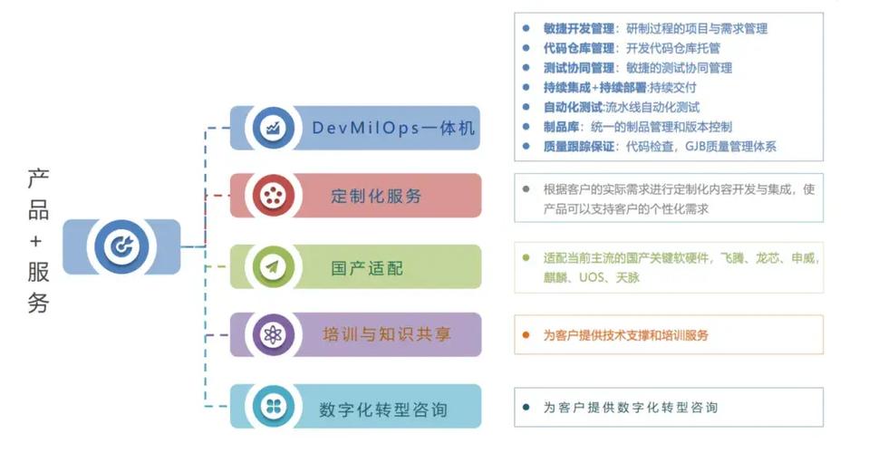构建高效软件工厂 产品与服务生态体系的核心目标与实践