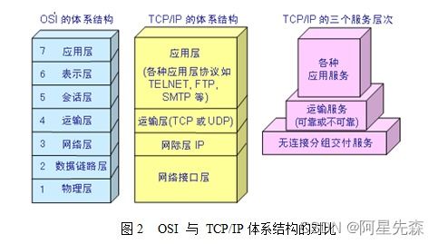 Java局域网监听软件的设计与开发——网络软件开发实践
