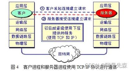 Java局域网监听软件的设计与开发 网络软件开发的实践探索