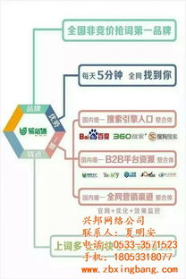 免费网络推广指南 以淄博兴邦网络认证商家为例谈网络软件开发推广