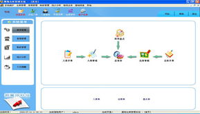 库存管理软体 济南新翼翔软件开发公司的网络化解决方案